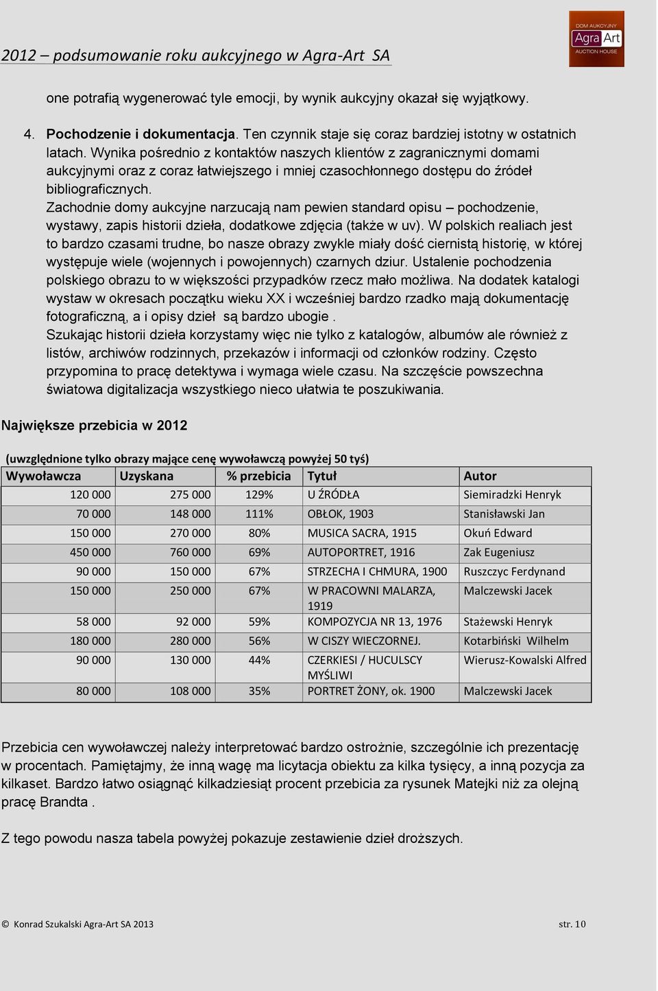 Zachodnie domy aukcyjne narzucają nam pewien standard opisu pochodzenie, wystawy, zapis historii dzieła, dodatkowe zdjęcia (także w uv).