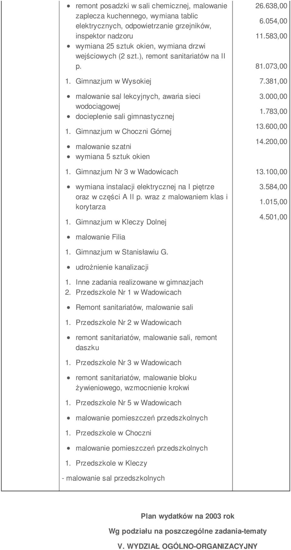 Gimnazjum w Choczni Górnej malowanie szatni wymiana 5 sztuk okien 1. Gimnazjum Nr 3 w Wadowicach wymiana instalacji elektrycznej na I piętrze oraz w części A II p.