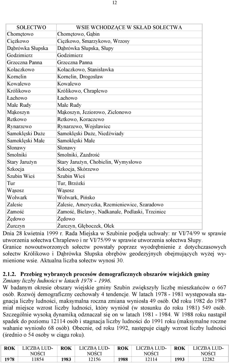 Retkowo Retkowo, Koraczewo Rynarzewo Rynarzewo, Wojsławiec Samoklęski Duże Samoklęski Duże, Niedźwiady Samoklęski Małe Samoklęski Małe Słonawy Słonawy Smolniki Smolniki, Zazdrość Stary Jarużyn Stary