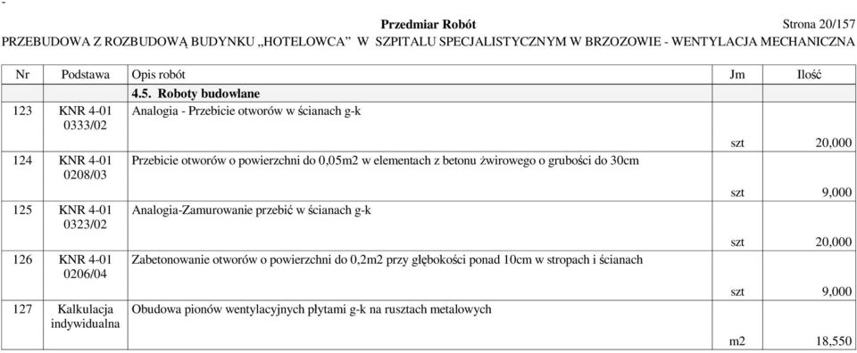 Roboty budowlane Analogia - Przebicie otworów w cianach g-k Przebicie otworów o powierzchni do 0,05m2 w elementach z betonu wirowego o grubo ci