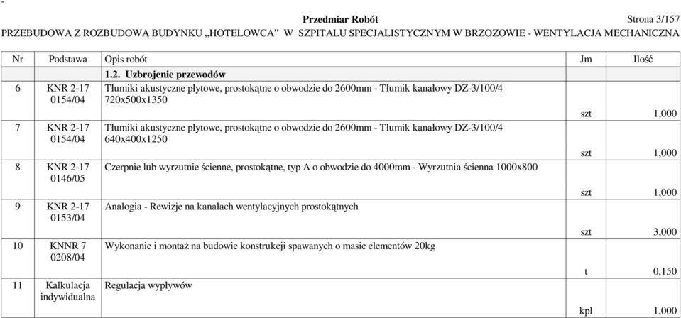 Uzbrojenie przewodów umiki akustyczne p ytowe, prostok tne o obwodzie do 2600mm - T umik kana owy DZ-3/100/4 720x500x1350 umiki akustyczne p ytowe, prostok tne o obwodzie