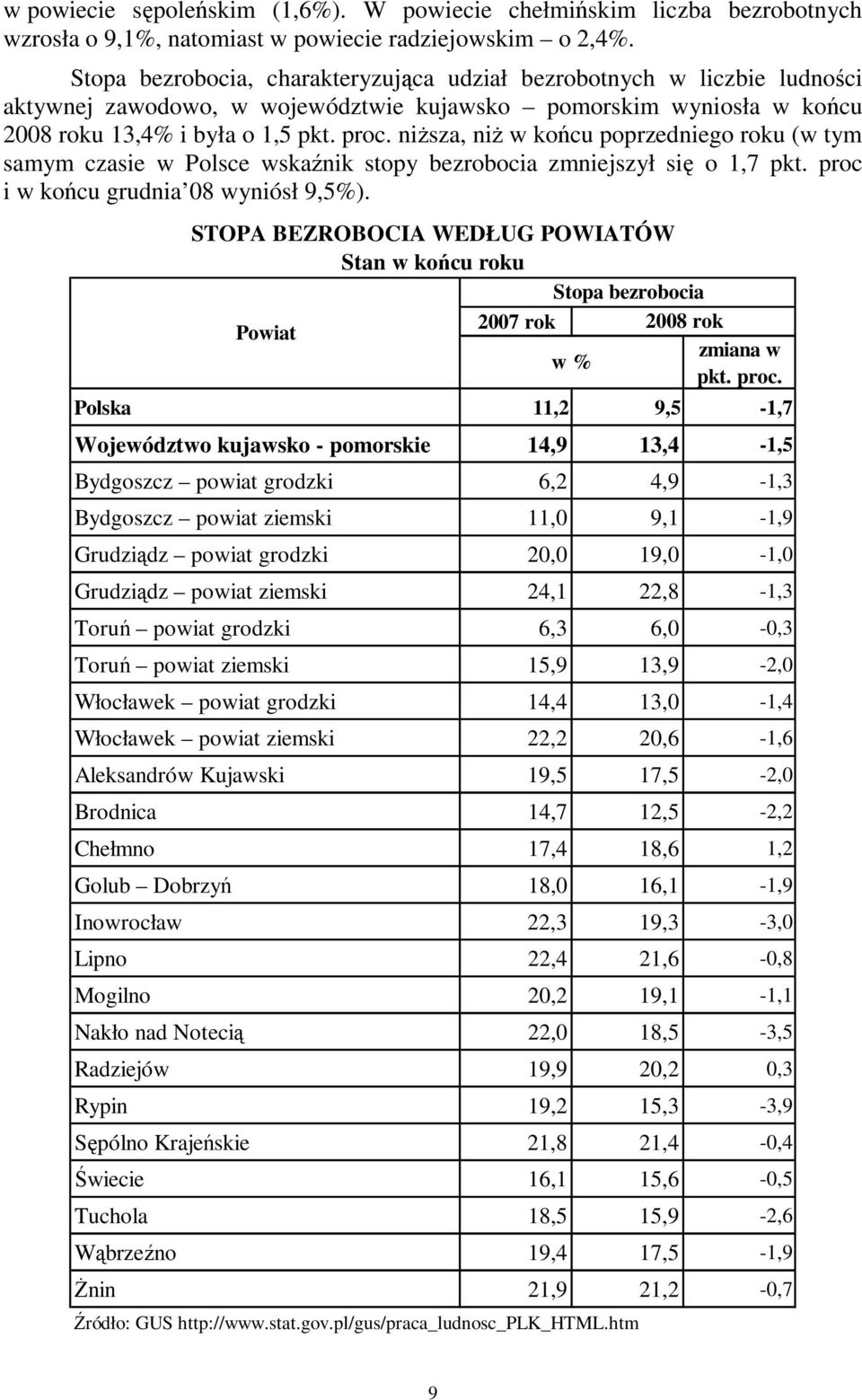 niŝsza, niŝ w końcu poprzedniego roku (w tym samym czasie w Polsce wskaźnik stopy bezrobocia zmniejszył się o 1,7 pkt. proc i w końcu grudnia 08 wyniósł 9,5%).