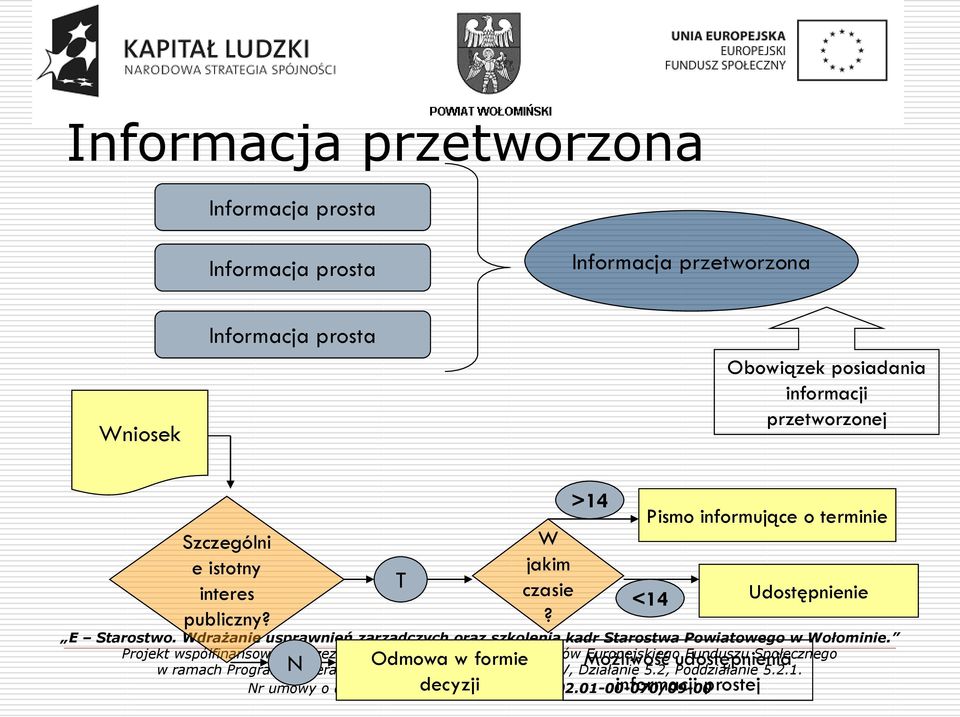 Pismo informujące o terminie Udostępnienie Projekt współfinansowany przez Unię Europejską ramach środków Europejskiego Funduszu Społecznego w