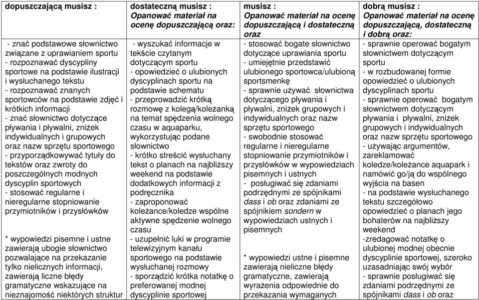 sprzętu sportowego - przyporządkowywać tytuły do tekstów oraz zwroty do poszczególnych modnych dyscyplin sportowych - stosować regularne i nieregularne stopniowanie przymiotników i przysłówków *