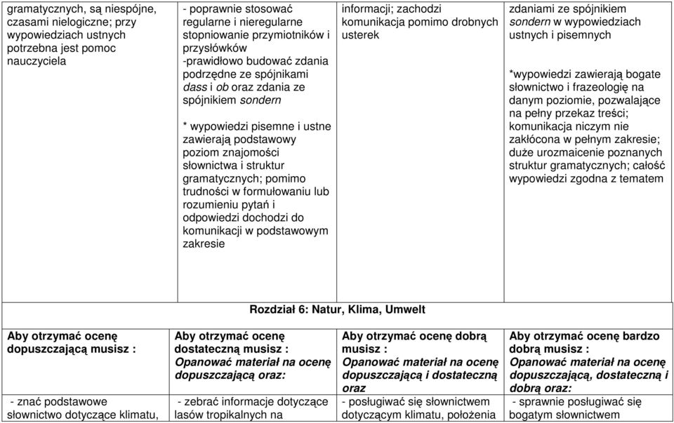 formułowaniu lub rozumieniu pytań i odpowiedzi dochodzi do komunikacji w podstawowym zakresie informacji; zachodzi komunikacja pomimo drobnych usterek zdaniami ze spójnikiem sondern w wypowiedziach