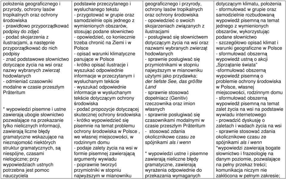 zawierają ubogie słownictwo pozwalające na przekazanie tylko nielicznych informacji, zawierają liczne błędy gramatyczne wskazujące na nieznajomość niektórych struktur gramatycznych, są niespójne,