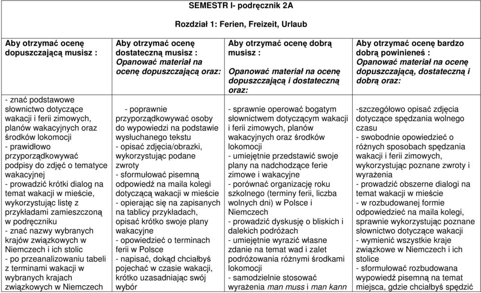wybranych krajów związkowych w Niemczech i ich stolic - po przeanalizowaniu tabeli z terminami wakacji w wybranych krajach związkowych w Niemczech dostateczną musisz : Opanować materiał na ocenę