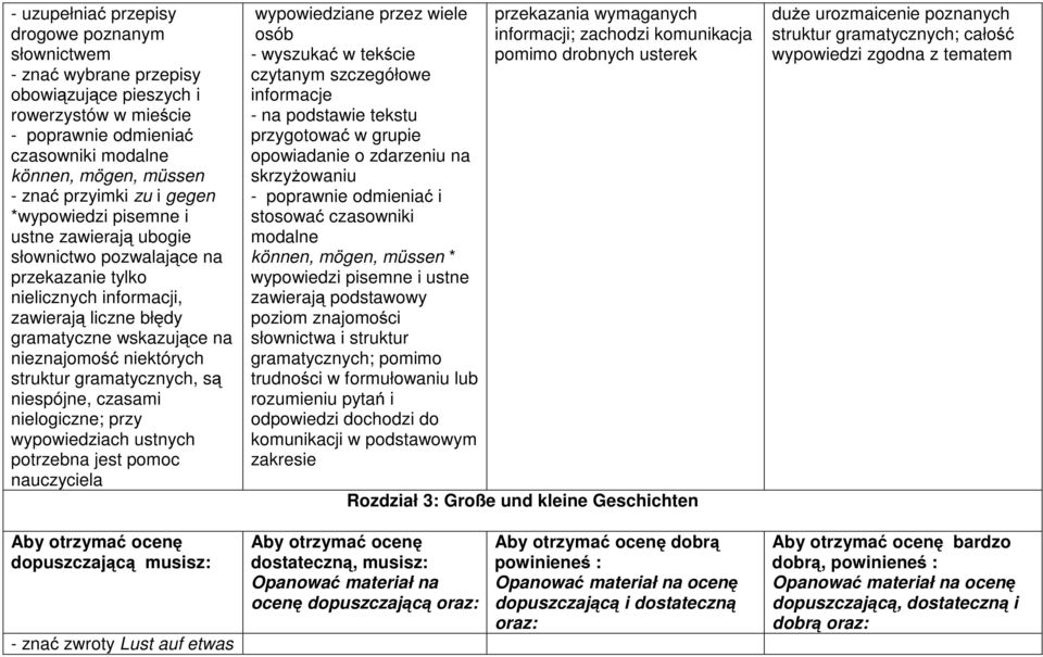 struktur gramatycznych, są niespójne, czasami nielogiczne; przy potrzebna jest pomoc nauczyciela wypowiedziane przez wiele osób - wyszukać w tekście czytanym szczegółowe informacje - na podstawie