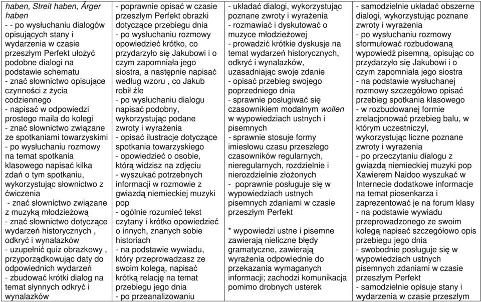 kilka zdań o tym spotkaniu, wykorzystując słownictwo z ćwiczenia - znać słownictwo związane z muzyką młodzieżową - znać słownictwo dotyczące wydarzeń historycznych, odkryć i wynalazków - uzupełnić