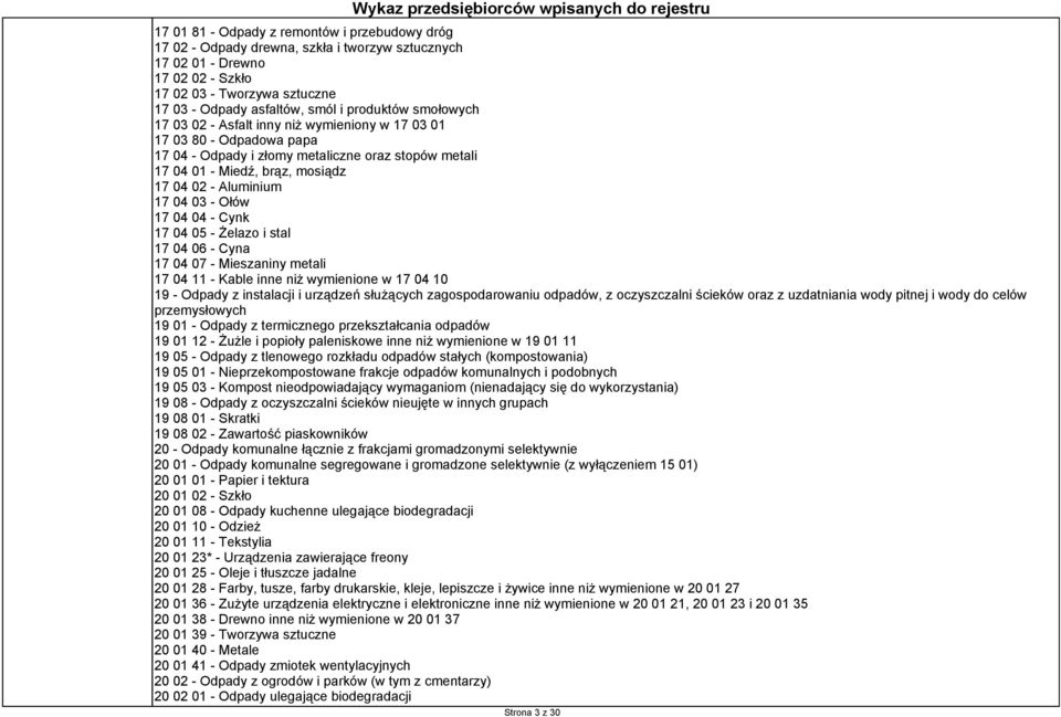17 04 03 - Ołów 17 04 04 - Cynk 17 04 05 - Żelazo i stal 17 04 06 - Cyna 17 04 07 - Mieszaniny metali 17 04 11 - Kable inne niż wymienione w 17 04 10 19 - Odpady z instalacji i urządzeń służących