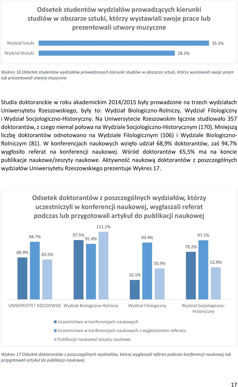 prowadzone na trzech wydziałach Uniwersytetu Rzeszowskiego, były to:, i.