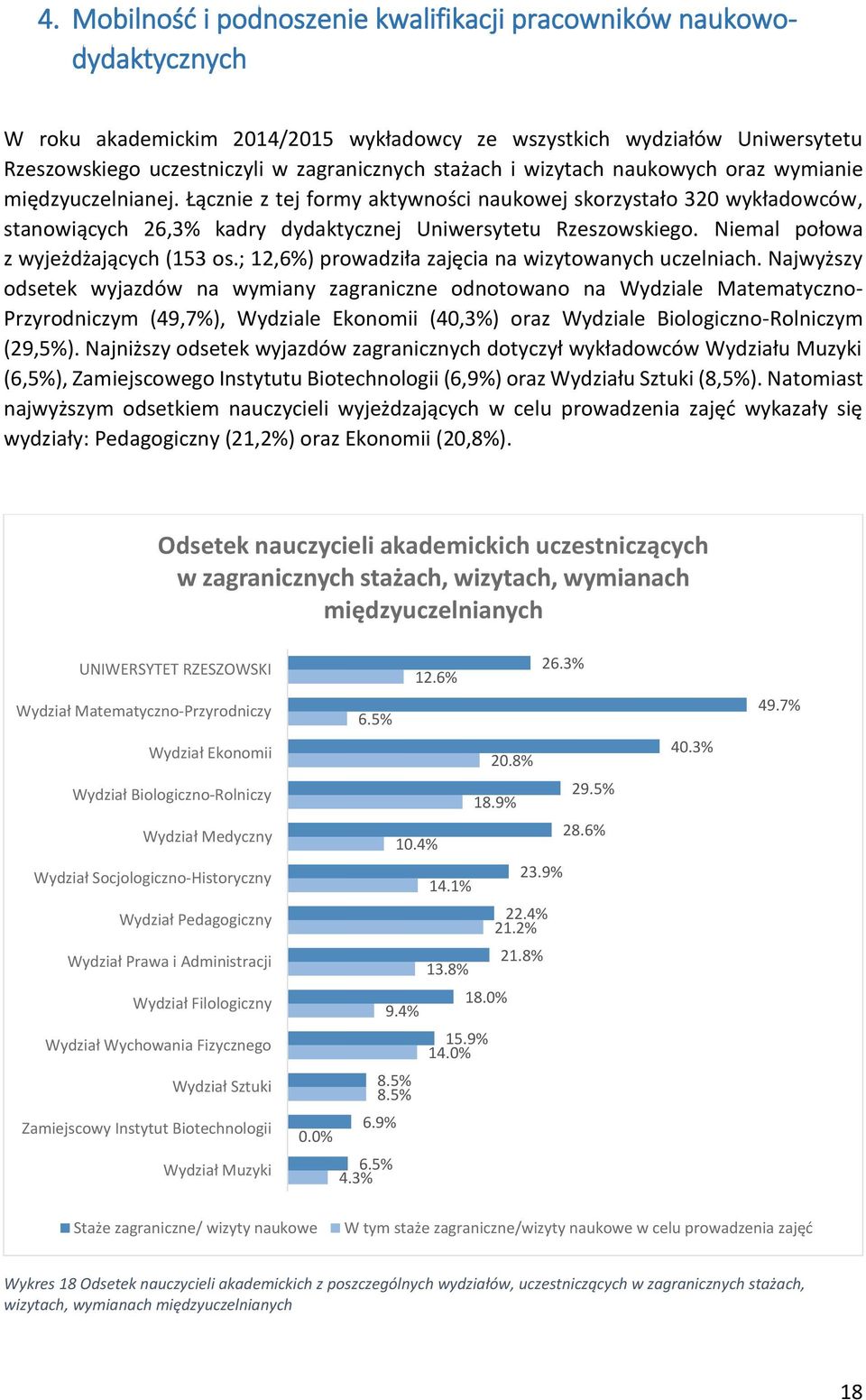 Niemal połowa z wyjeżdżających (5 os.;,6%) prowadziła zajęcia na wizytowanych uczelniach.