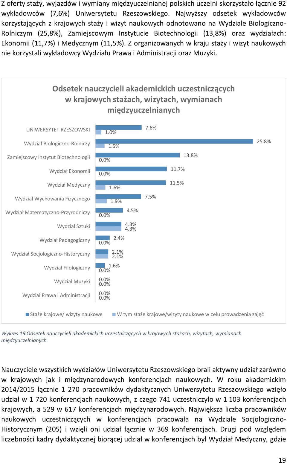 Ekonomii (,7%) i Medycznym (,5%). Z organizowanych w kraju staży i wizyt naukowych nie korzystali wykładowcy Wydziału Prawa i Administracji oraz Muzyki.