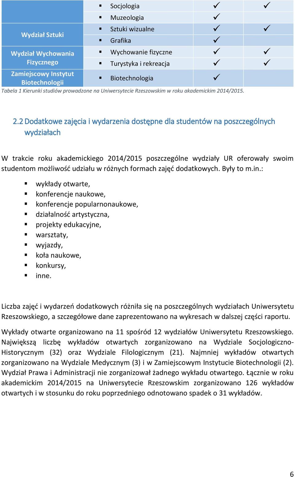 . Dodatkowe zajęcia i wydarzenia dostępne dla studentów na poszczególnych wydziałach W trakcie roku akademickiego /5 poszczególne wydziały UR oferowały swoim studentom możliwość udziału w różnych