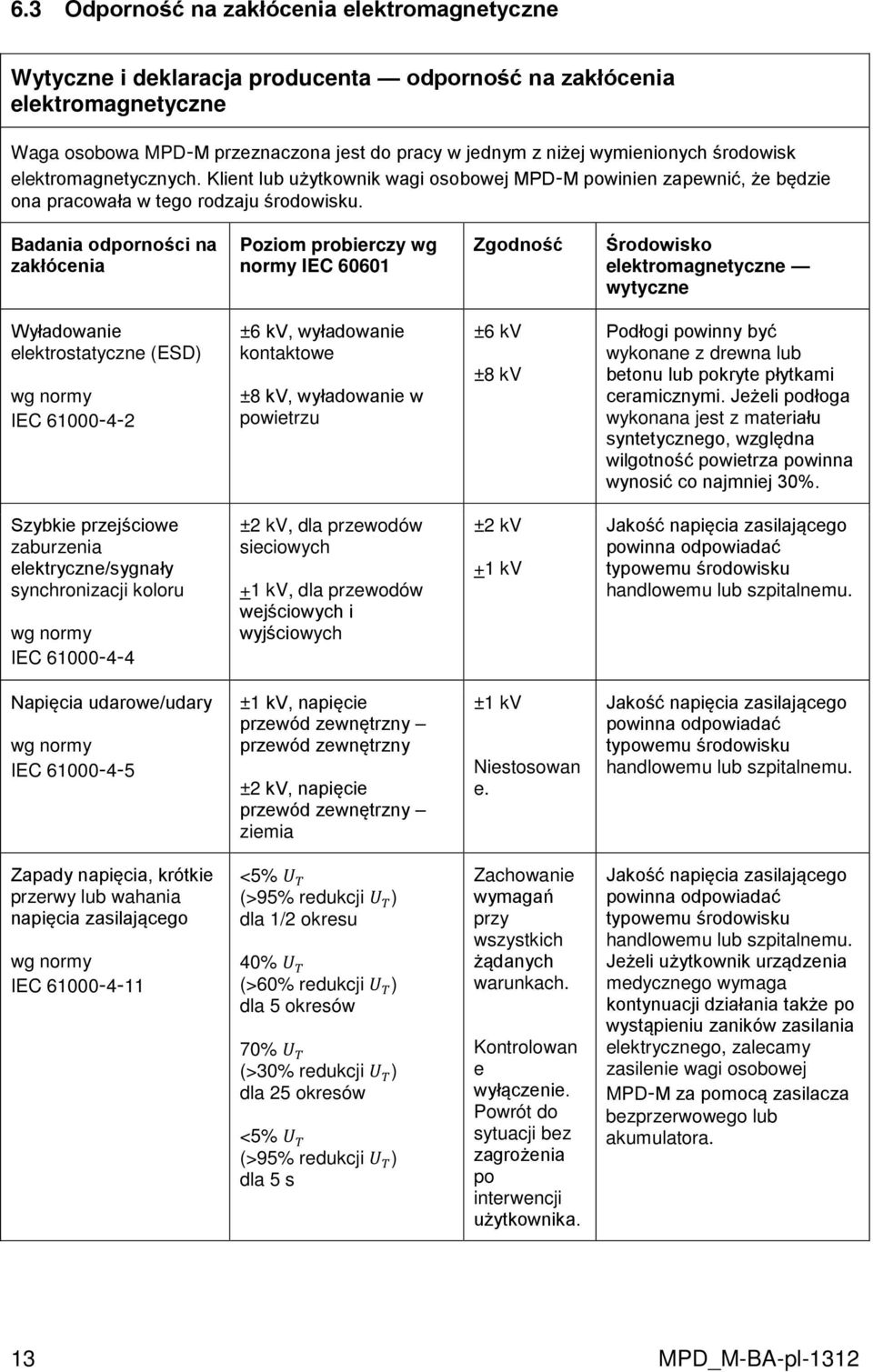 Badania odporności na zakłócenia Poziom probierczy wg normy IEC 60601 Zgodność Środowisko elektromagnetyczne wytyczne Wyładowanie elektrostatyczne (ESD) wg normy IEC 61000-4-2 ±6 kv, wyładowanie