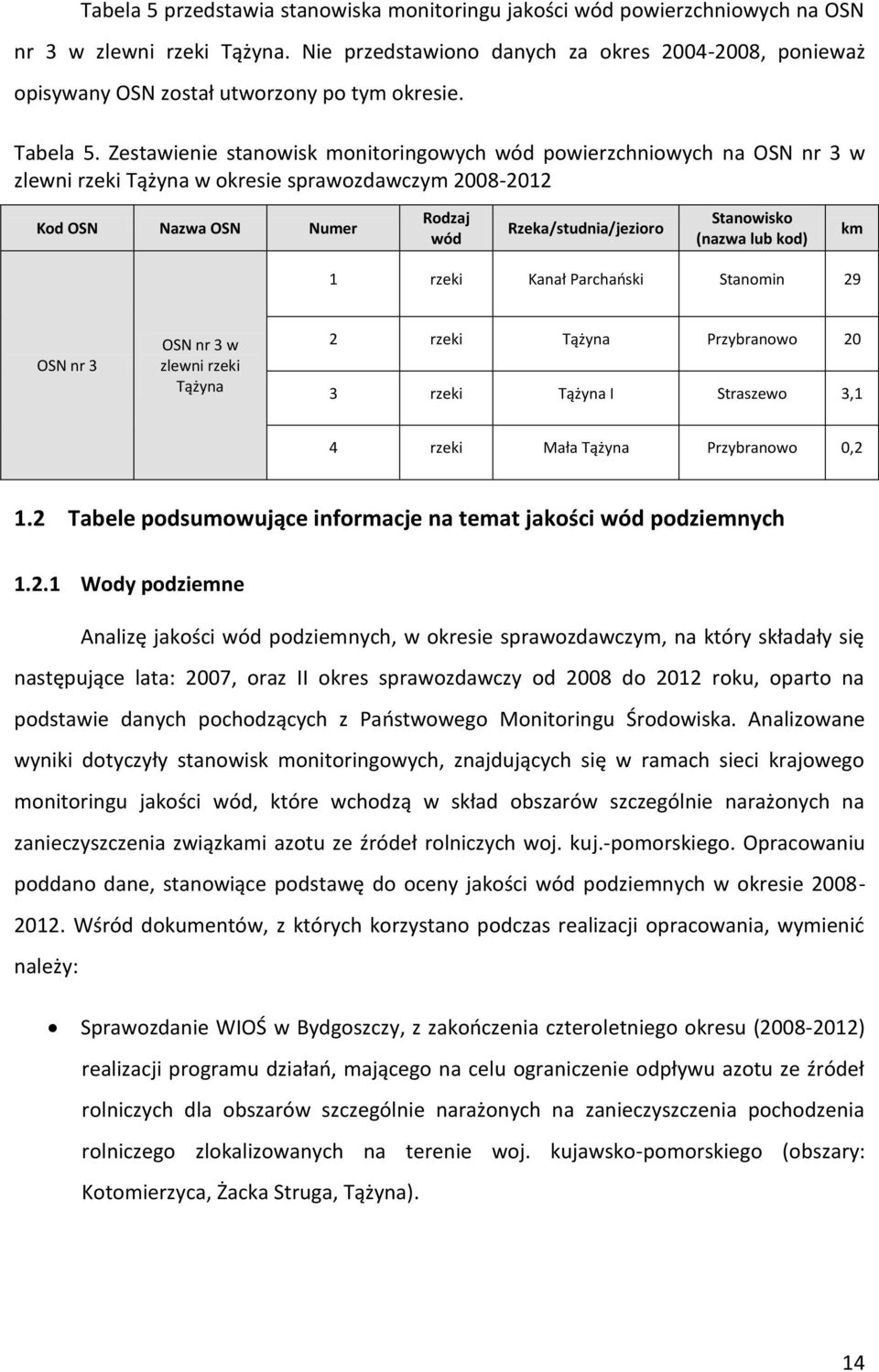 Zestawienie stanowisk monitoringowych wód powierzchniowych na OSN nr 3 w zlewni rzeki Tążyna w okresie sprawozdawczym 2008-2012 Kod OSN Nazwa OSN Numer Rodzaj wód Rzeka/studnia/jezioro Stanowisko