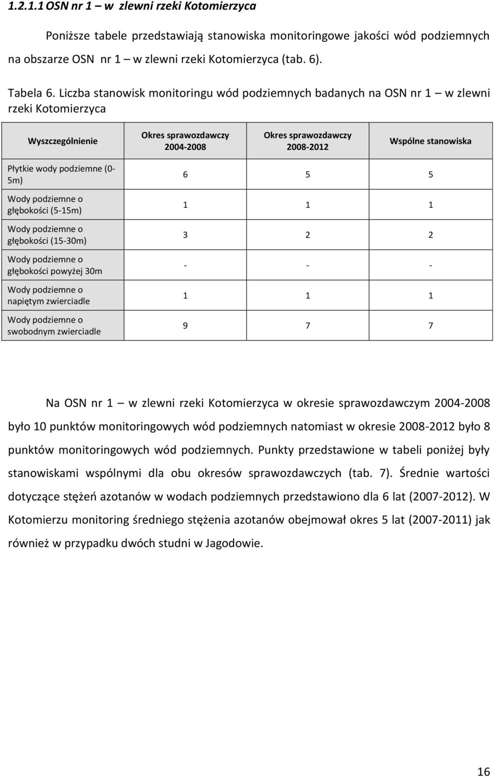 wody podziemne (0-5m) Wody podziemne o głębokości (5-15m) Wody podziemne o głębokości (15-30m) Wody podziemne o głębokości powyżej 30m Wody podziemne o napiętym zwierciadle Wody podziemne o swobodnym