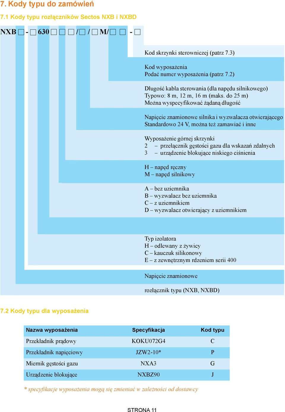 do 25 m) Mo na wyspecyfikowaæ ¹dan¹ d³ugoœæ Napiêcie znamionowe silnika i wyzwalacza otwieraj¹cego Standardowo 24 V, mo na te zamawiaæ i inne Wyposa enie górnej skrzynki 2 prze³¹cznik gêstoœci gazu