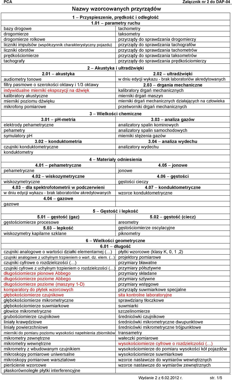 sprawdzania tachografów liczniki obrotów przyrządy do sprawdzania tachometrów prędkościomierze przyrządy do sprawdzania taksometrów tachografy przyrządy do sprawdzania prędkościomierzy 2 Akustyka i