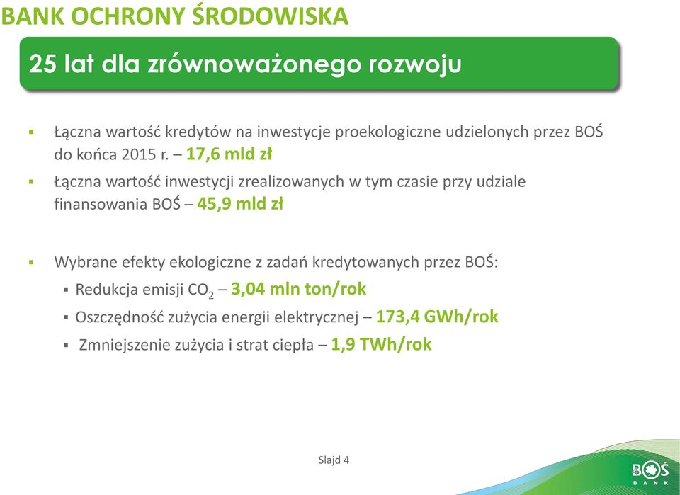 , ld zł Łą z a wartość i west ji zrealizowa fi a sowa ia BOŚ,9 ld zł W ra e efekt ekologi z e z zadań kred
