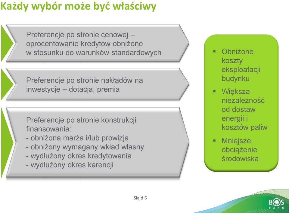 finansowania: - obniżona marża i/lub prowizja - obniżony wymagany wkład własny - wydłużony okres kredytowania - wydłużony