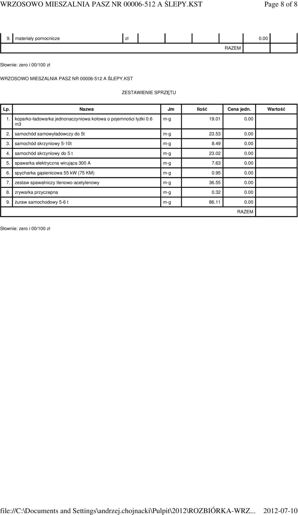 53 3. samochód skrzyniowy 5-10 m- 8.49 4. samochód skrzyniowy do 5 m- 23.02 5. spawarka elekryczna wirujca 300 A m- 7.63 6.