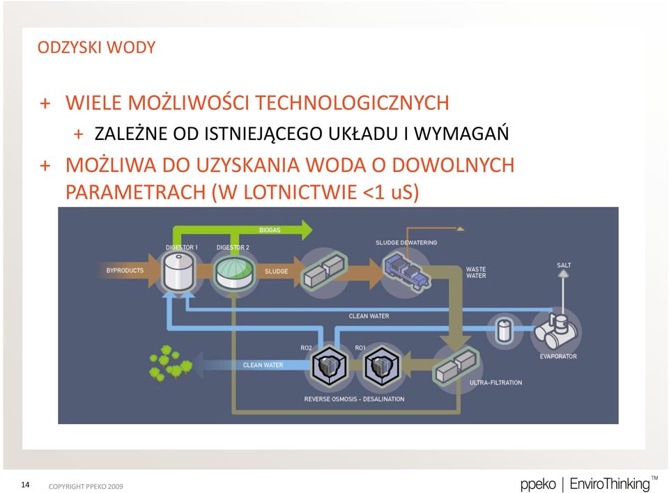 ISTNIEJĄCEGO UKŁADU I WYMAGAO + MOŻLIWA