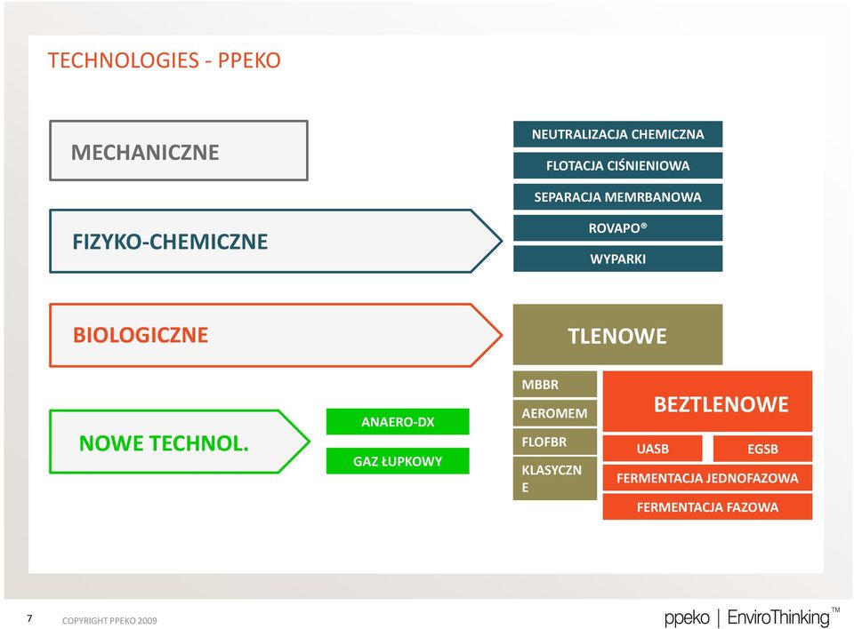 BIOLOGICZNE TLENOWE NOWE TECHNOL.