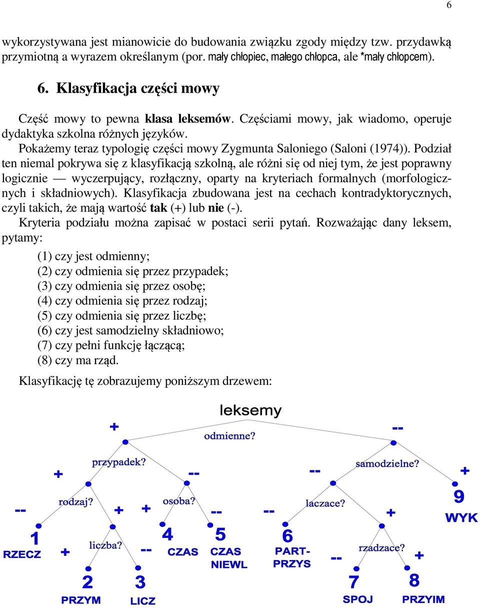 Pokażemy teraz typologię części mowy Zygmunta Saloniego (Saloni (1974)).