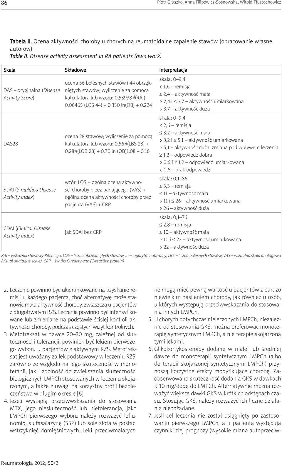 Activity Index) ocena 56 bolesnych stawów i 44 obrzękniętych stawów; wyliczenie za pomocą kalkulatora lub wzoru: 0,53938 (RAI) + 0,06465 (LOS 44) + 0,330 ln(ob) + 0,224 ocena 28 stawów; wyliczenie za