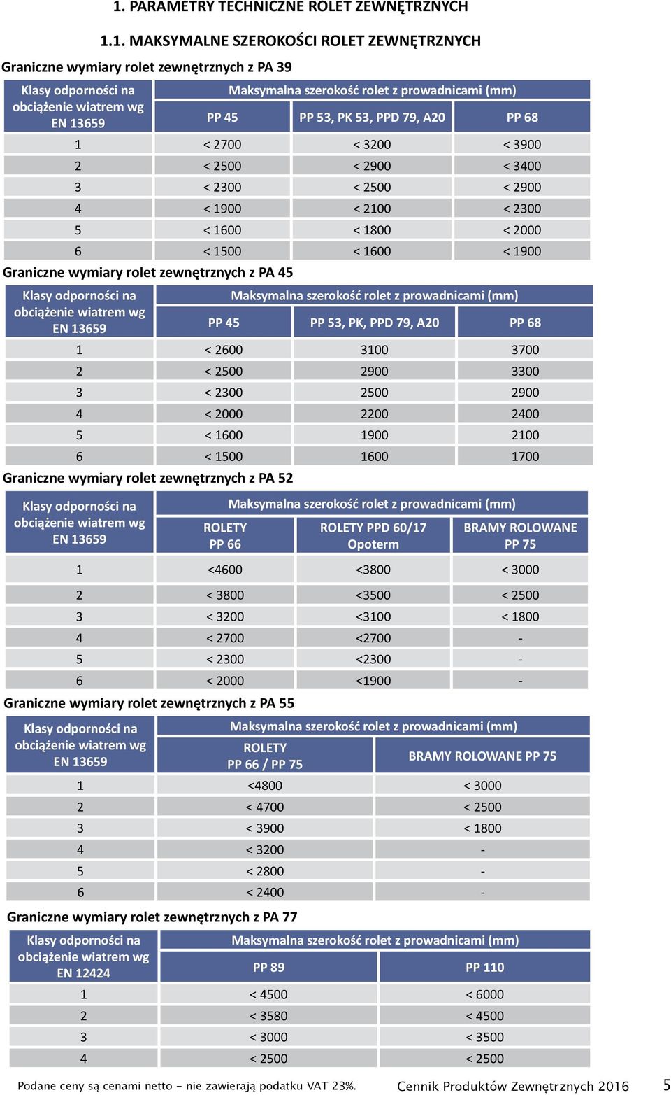 Vertex S.A. Producent Osłon Okiennych - PDF Free Download