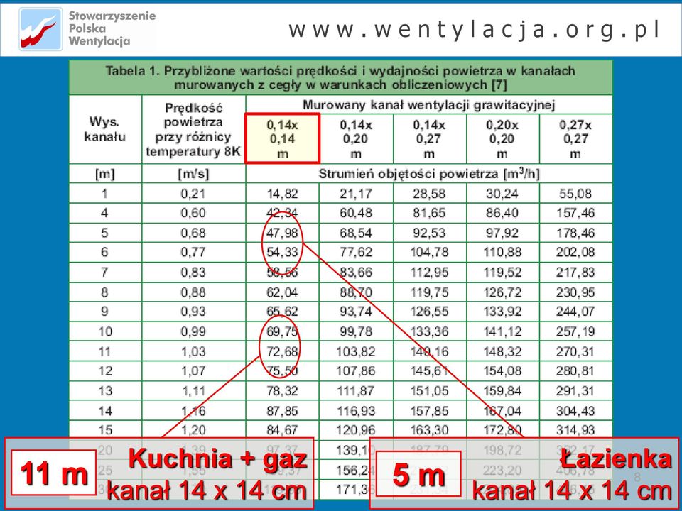 Kuchnia + gaz kanał 14 x 14 cm