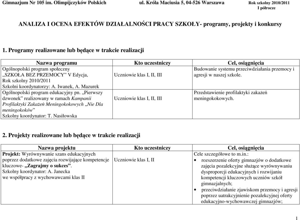 Mazurek Ogólnopolski program edukacyjny pn. Pierwszy dzwonek realizowany w ramach Kampanii Profilaktyki Zakażeń Meningokokowych Nie Dla meningokoków T.