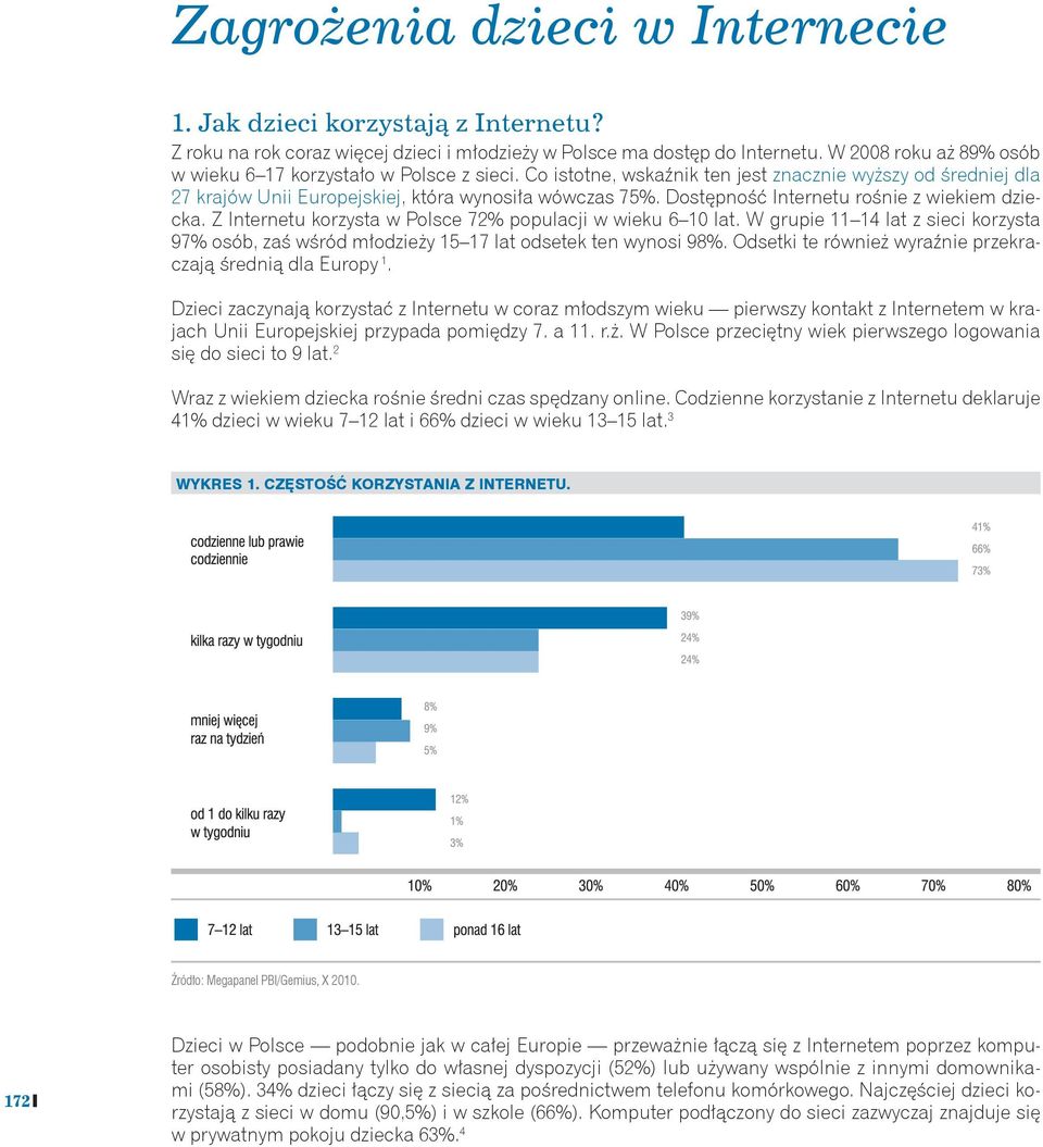 Dostępność Internetu rośnie z wiekiem dziecka. Z Internetu korzysta w Polsce 72% populacji w wieku 6 10 lat.