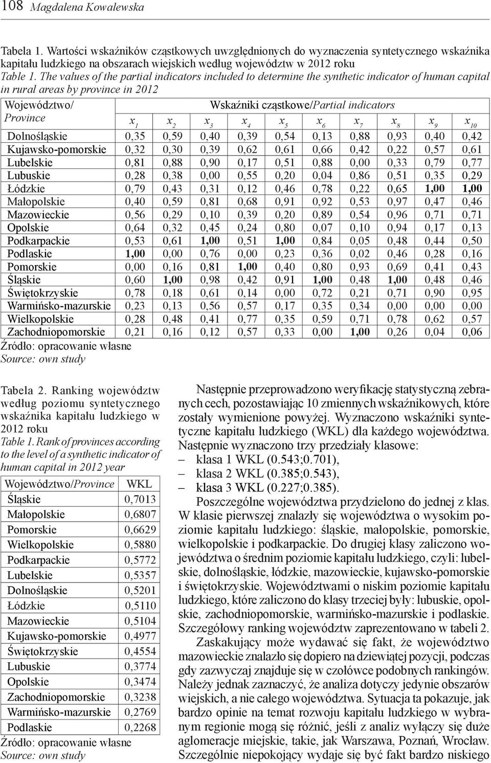 The values of the partial indicators included to determine the synthetic indicator of human capital in rural areas by province in 2012 Województwo/ Wskaźniki cząstkowe/partial indicators Province x 1