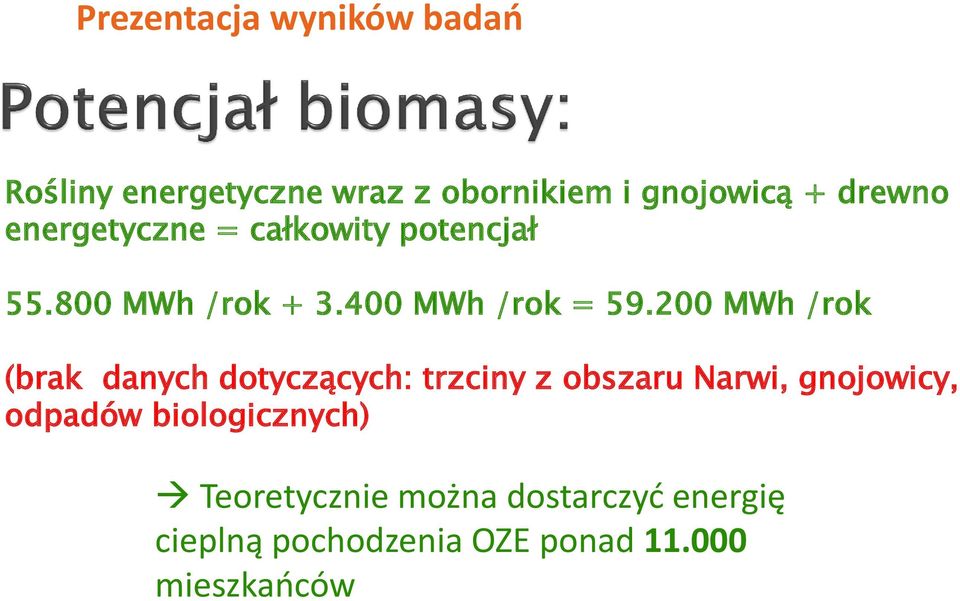 200 MWh /rok (brak danych dotyczących: trzciny z obszaru Narwi, gnojowicy,