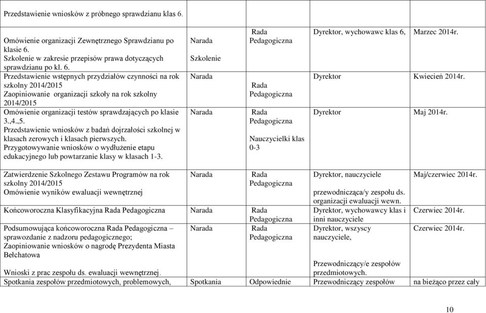 Szkolenie w zakresie przepisów prawa dotyczących sprawdzianu po kl. 6.