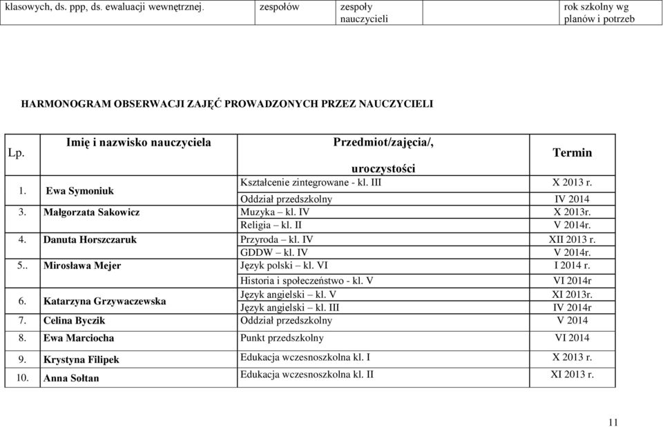 IV X 2013r. Religia kl. II V 2014r. 4. Danuta Horszczaruk Przyroda kl. IV XII 2013 r. GDDW kl. IV V 2014r. 5.. Mirosława Mejer Język polski kl. VI I 2014 r. Historia i społeczeństwo - kl.