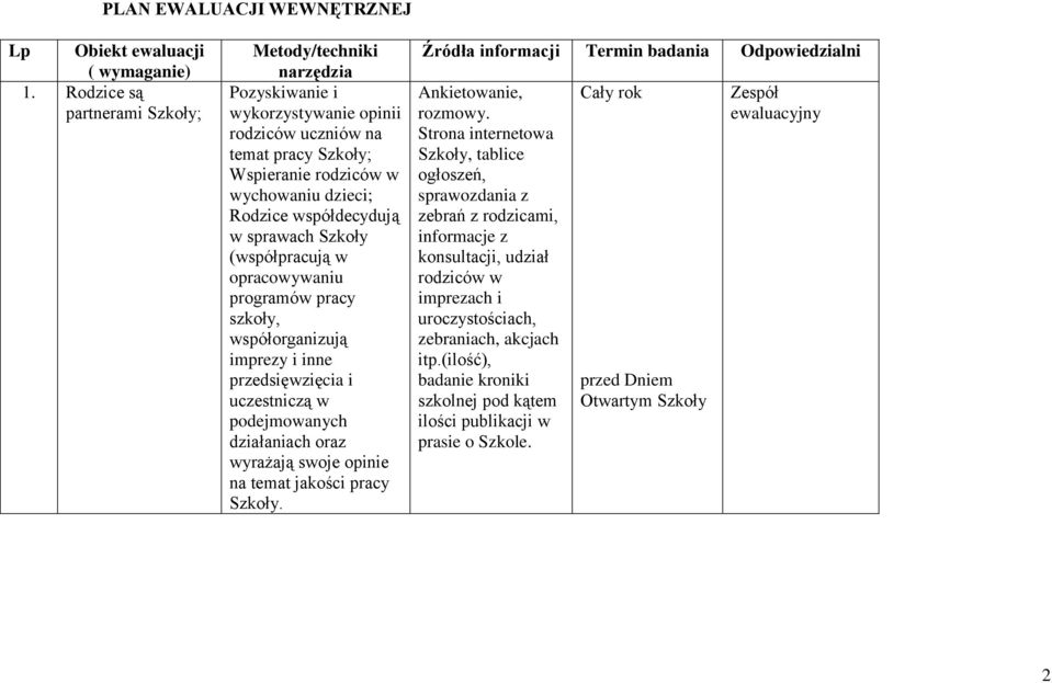 sprawach Szkoły (współpracują w opracowywaniu programów pracy szkoły, współorganizują imprezy i inne przedsięwzięcia i uczestniczą w podejmowanych działaniach oraz wyrażają swoje opinie na temat
