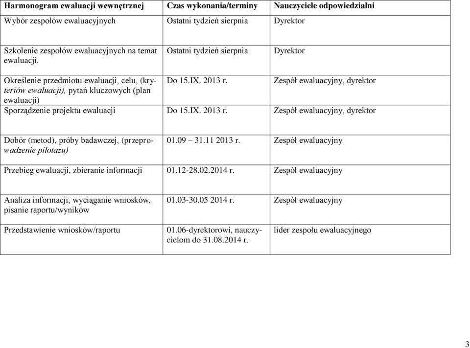Zespół ewaluacyjny, dyrektor ewaluacji), pytań kluczowych (plan ewaluacji) Sporządzenie projektu ewaluacji Do 15.IX. 2013 r.