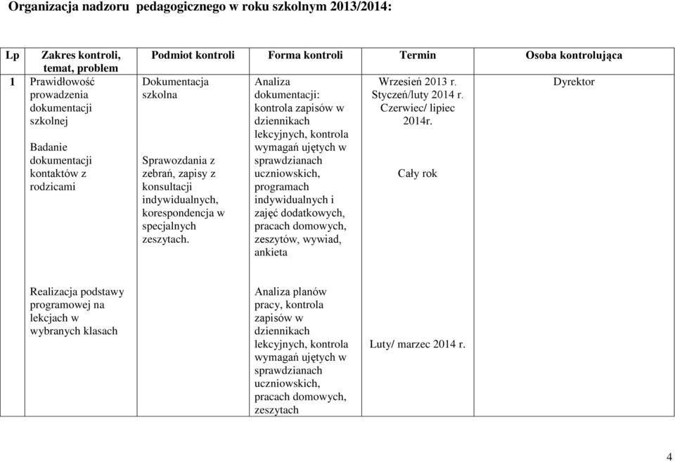Analiza dokumentacji: kontrola zapisów w dziennikach lekcyjnych, kontrola wymagań ujętych w sprawdzianach uczniowskich, programach indywidualnych i zajęć dodatkowych, pracach domowych, zeszytów,