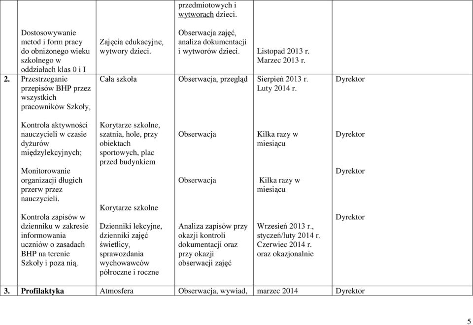 Marzec 2013 r. Obserwacja, przegląd Sierpień 2013 r. Luty 2014 r.