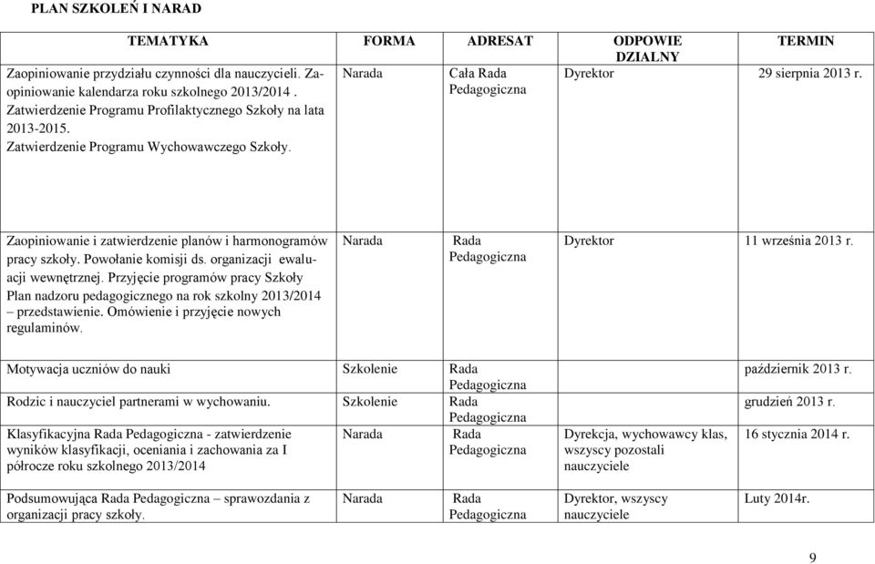 Zaopiniowanie i zatwierdzenie planów i harmonogramów pracy szkoły. Powołanie komisji ds. organizacji ewaluacji wewnętrznej.