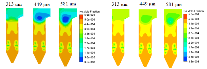 Modelowanie numeryczne kotłów energetycznych OP-140 i WR- 25 pod kątem