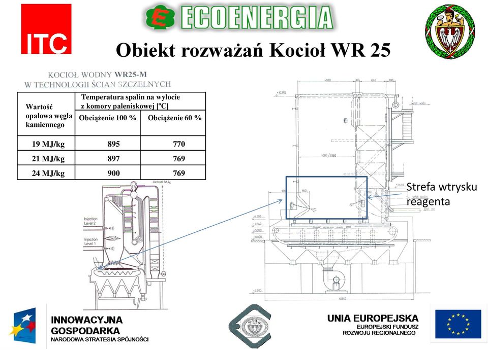 paleniskowej [ºC] Obciążenie 100 % Obciążenie 60 % 19