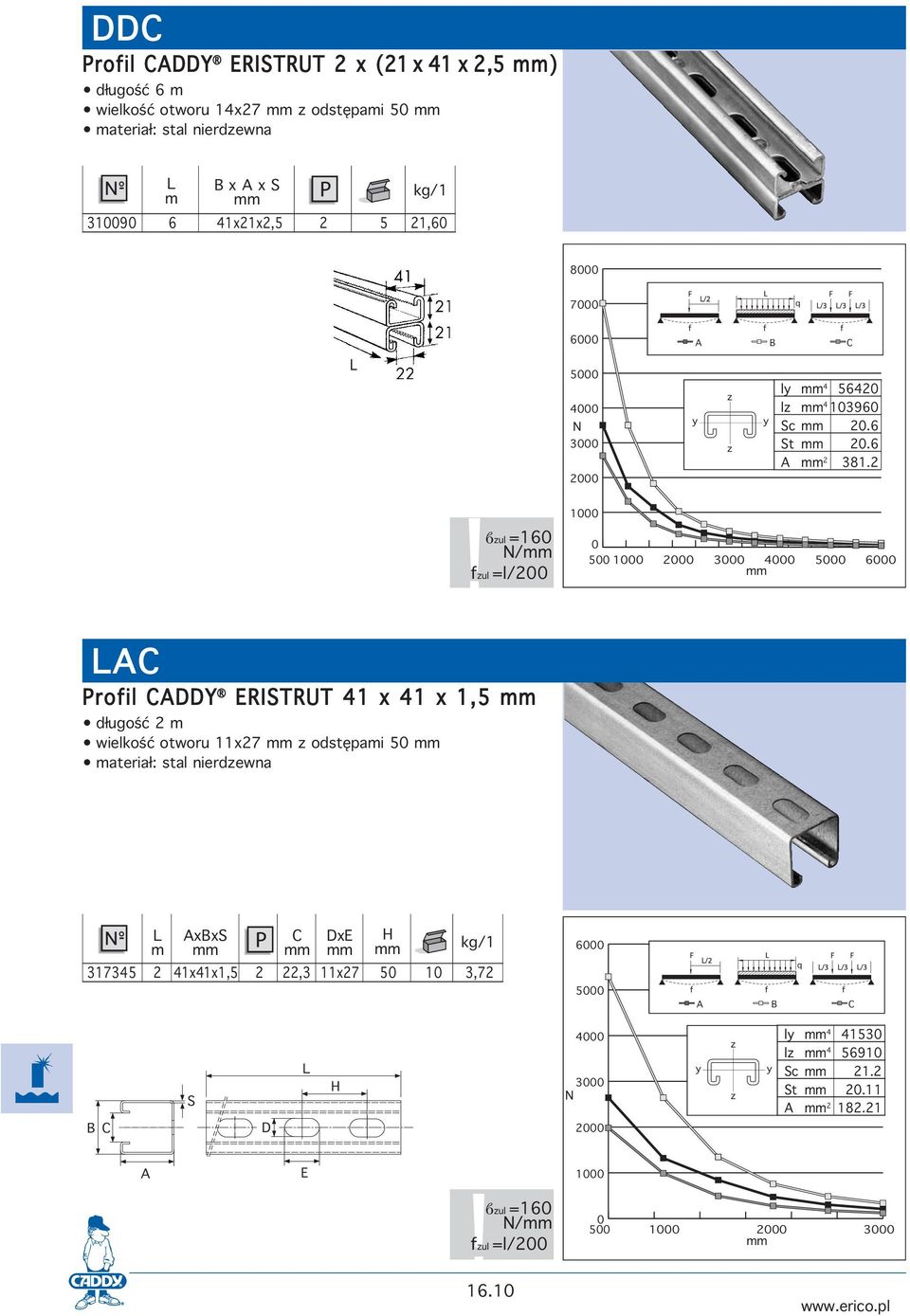 ul N/ ul =l/200 1000 0 500 1000 2000 3000 4000 5000 6000 Proil DDY RITRUT 41 x 41 x 1,5 długość 2 m wielkość otworu 11x27 odstępami