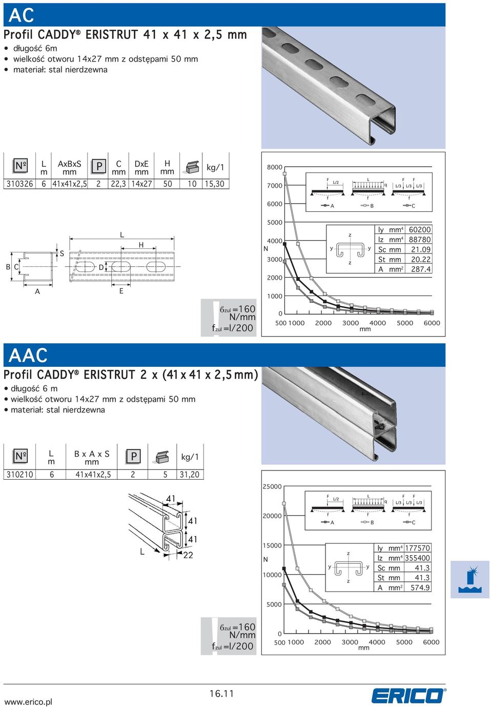 ul N/ ul =l/200 RITRUT 2 x (41 x 41 x 2,5 ) długość 6 m wielkość otworu 14x27 odstępami 50 5000 3000 2000 1000 0 l 4 60200 l 4 88780 c