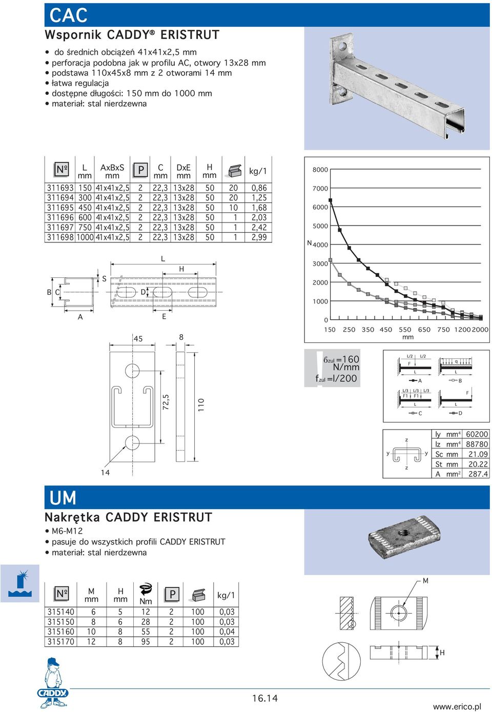 13x28 50 1 2,42 311698 1000 41x41x2,5 2 22,3 13x28 50 1 2,99 8000 7000 6000 5000 N 4000 D 3000 2000 1000 45 8 0 150 250 350 450 550 650 750 1200 2000 72,5 110 =160!