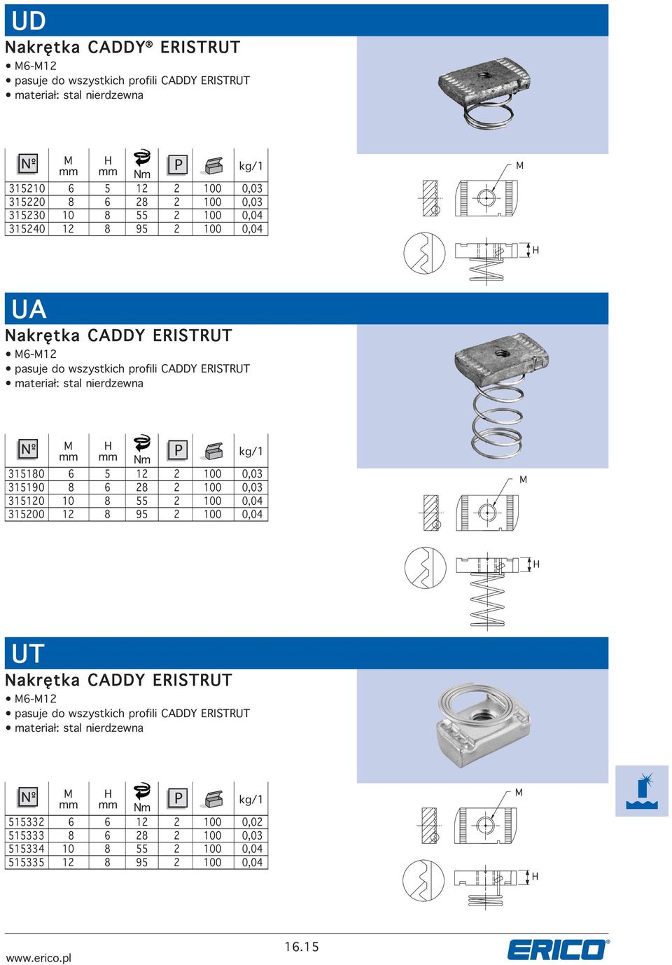 0,03 315190 8 6 28 2 100 0,03 315120 10 8 55 2 100 0,04 315200 12 8 95 2 100 0,04 UT Nakrętka DDY RITRUT 6-12 pasuje do wsstkich