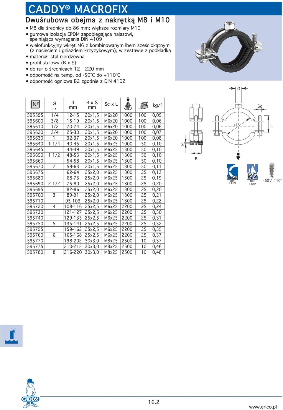 od -50 do +110 odporność ogniowa 2 godnie DIN 4102 G,, d x c x c 595595 1/4 12-15 20x1,5 6x20 1000 100 0,05 595600 3/8 15-19 20x1,5 6x20 1000 100 0,06 595610 1/2 20-24 20x1,5 6x20 1000 100 0,06